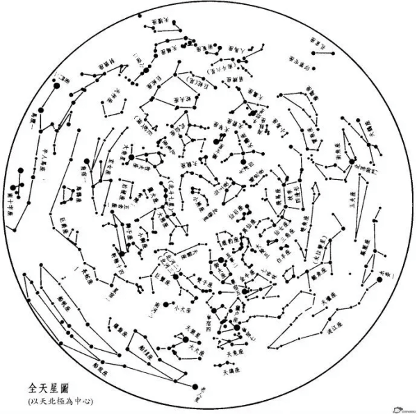 苍龙七宿（中国古代天文学名词）